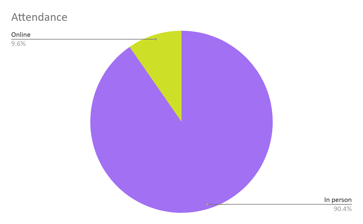 Seniority chart